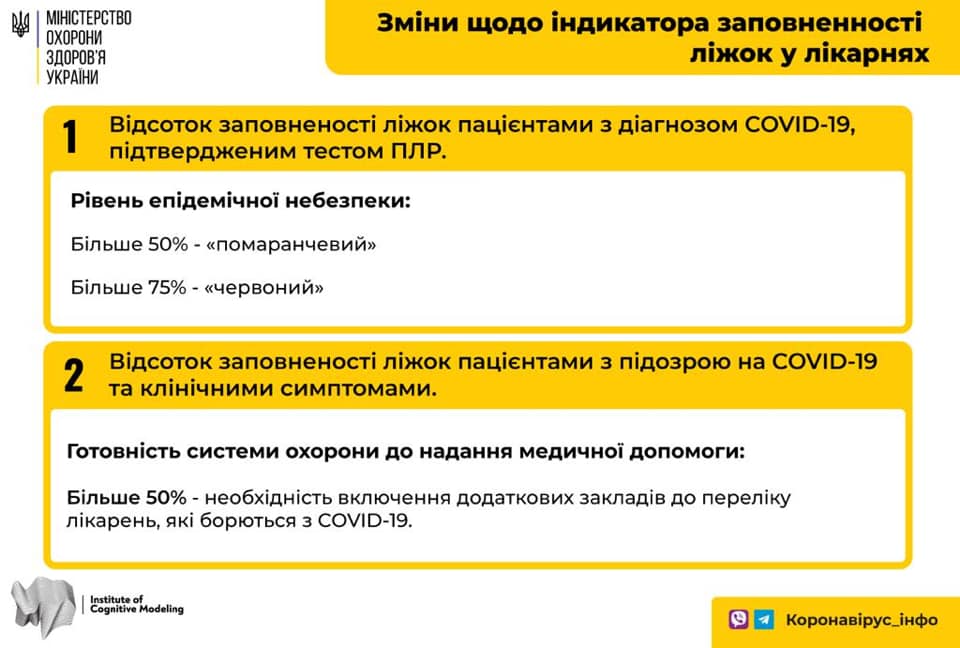 МОЗ буде по-новому визначати індикатор лікарняних ліжок