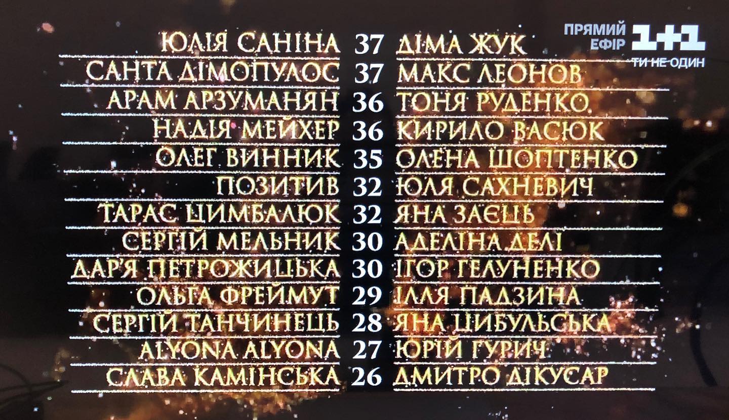 Танцы со звездами 2020: кто вылетел из третьего выпуска шоу