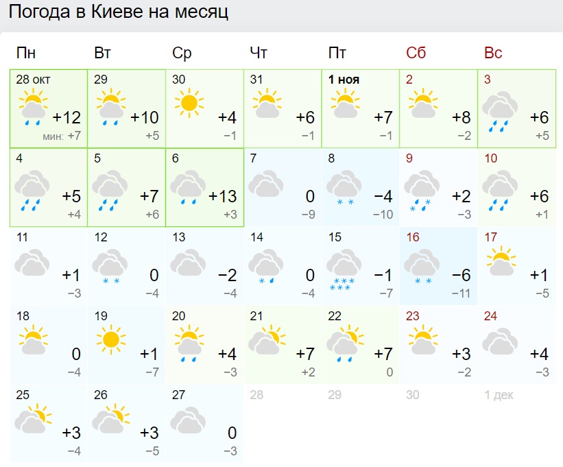 Теплий листопад: синоптики здивували прогнозом погоди