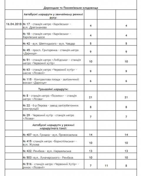 В Киеве на Пасху будет продлена работа общественного транспорта