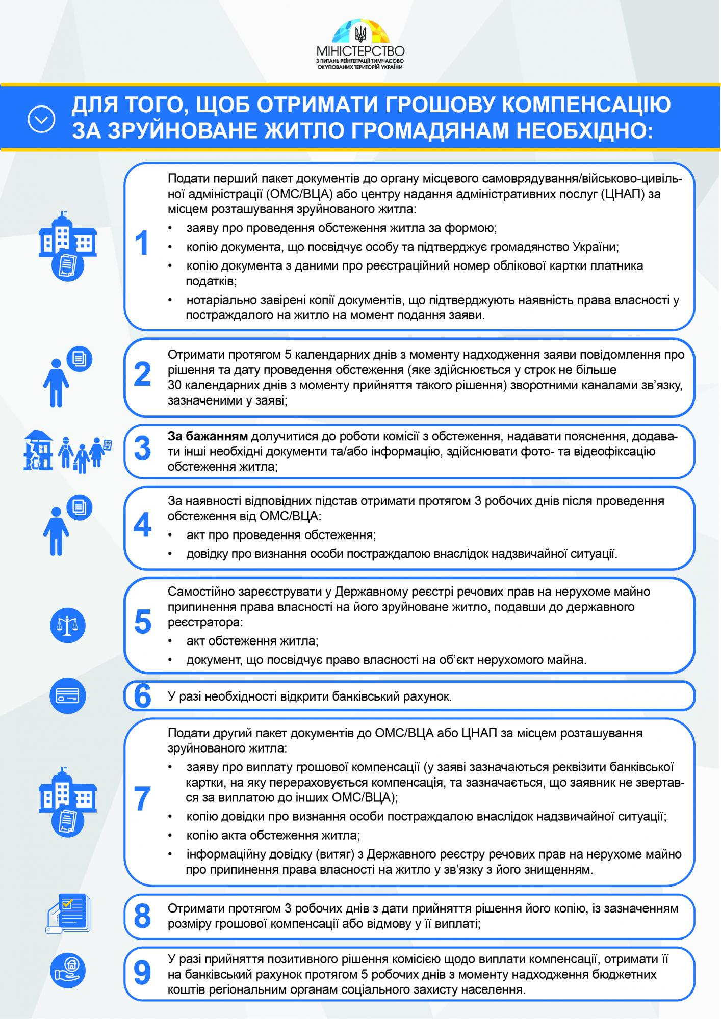 В Кабмине разъяснили, как получить компенсацию за разрушенное жилье на Донбассе