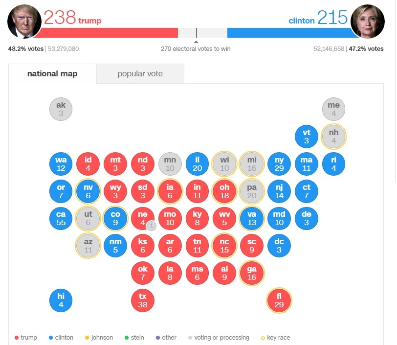 Результати виборів у США: підсумки голосування