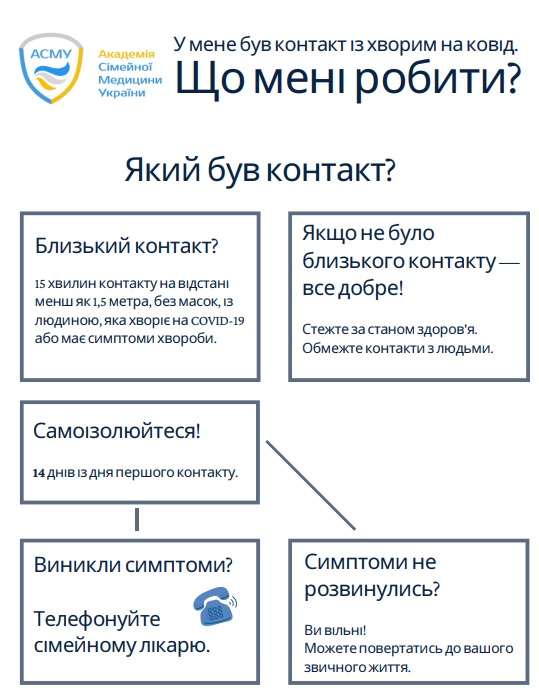 Як максимально захистити себе від коронавірусу: українцям дали точні рекомендації