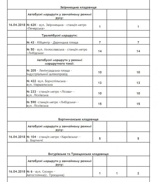 В Киеве на Пасху будет продлена работа общественного транспорта