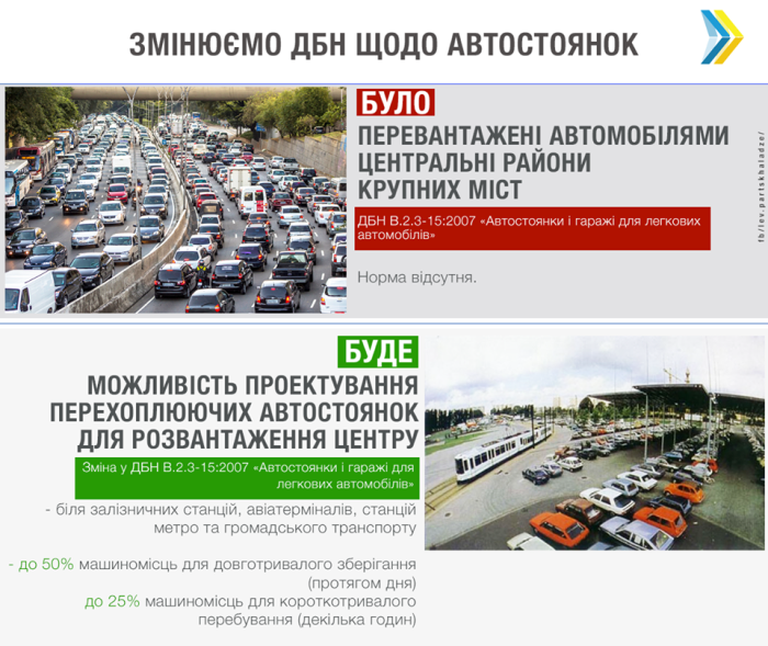 У Мінрегіоні пропонують створювати перехоплюючі автостоянки
