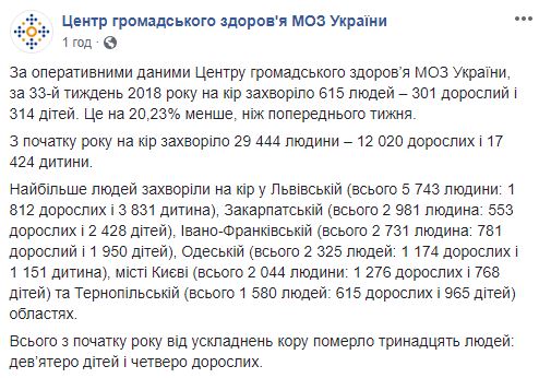 Від кору в Україні з початку року померли 13 людей, - МОЗ