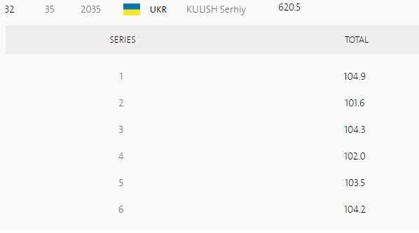 Кулиш Сергей