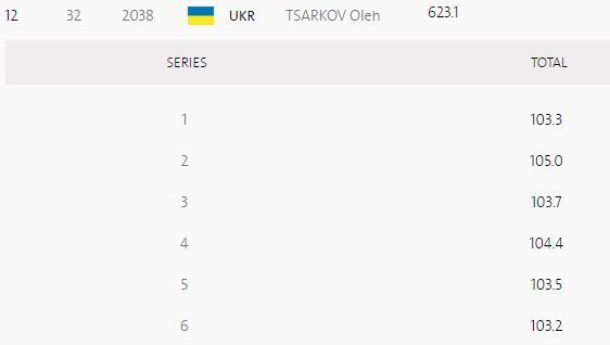 Олег Царьков