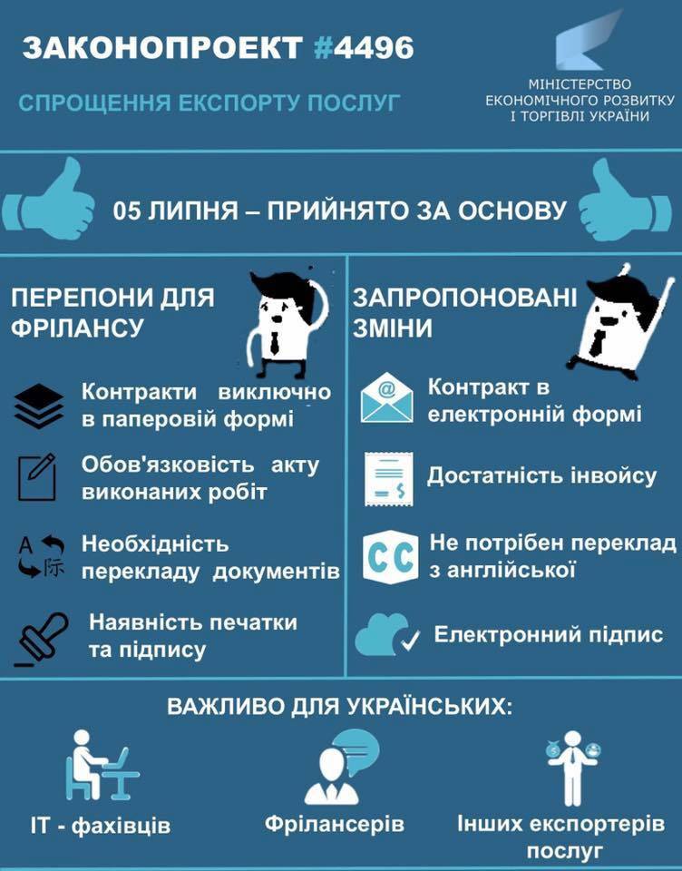 Рада дозволила IT-компаніям укладення договорів по e-mail