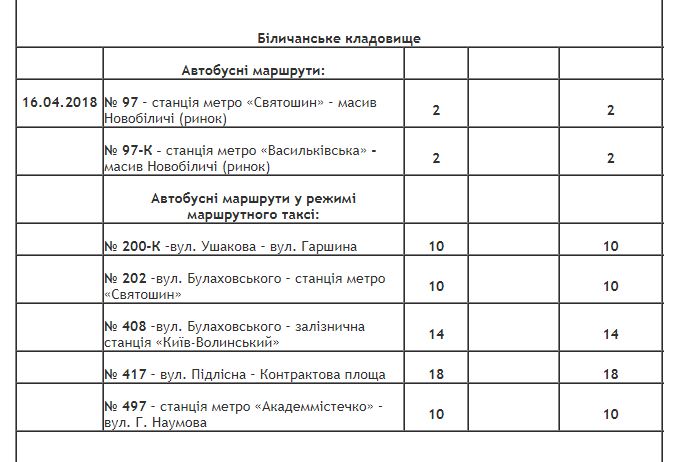 В Киеве на Пасху будет продлена работа общественного транспорта