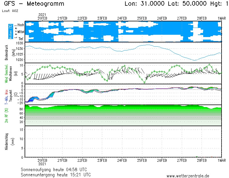 Потепління буде! Синоптик обрадувала прогнозом погоди на вихідні