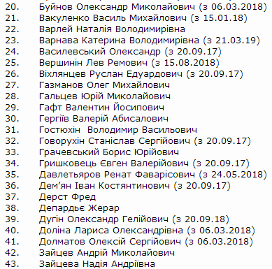 Актор зі &quot;Сватів&quot; зник з &quot;чорного списку&quot; Мінкульту: названа причина