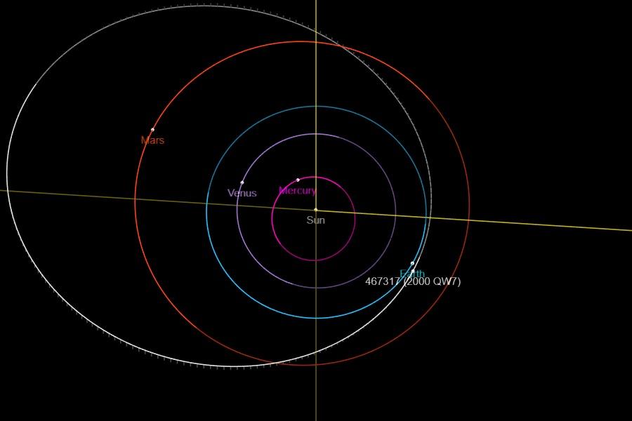 Гигантский астероид летит в сторону Земли: все подробности
