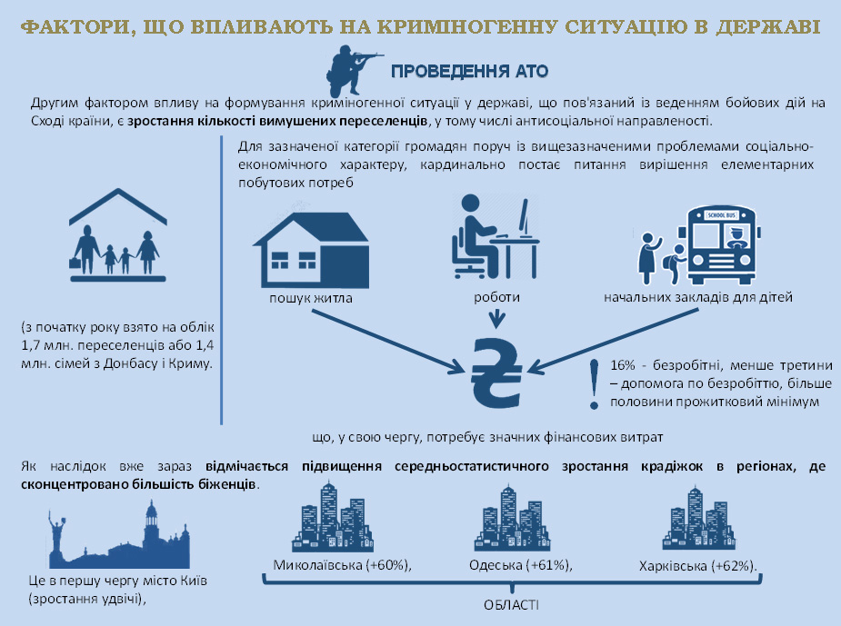 У регіонах із переселенцями значно зросла кількість крадіжок, - Троян