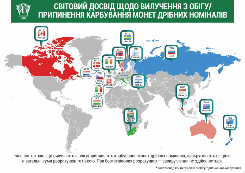 Нацбанк намерен прекратить чеканку мелких монет