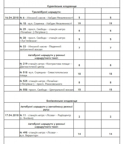 В Киеве на Пасху будет продлена работа общественного транспорта