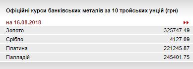 НБУ знизив курс золота до 325,75 тис. гривень за 10 унцій