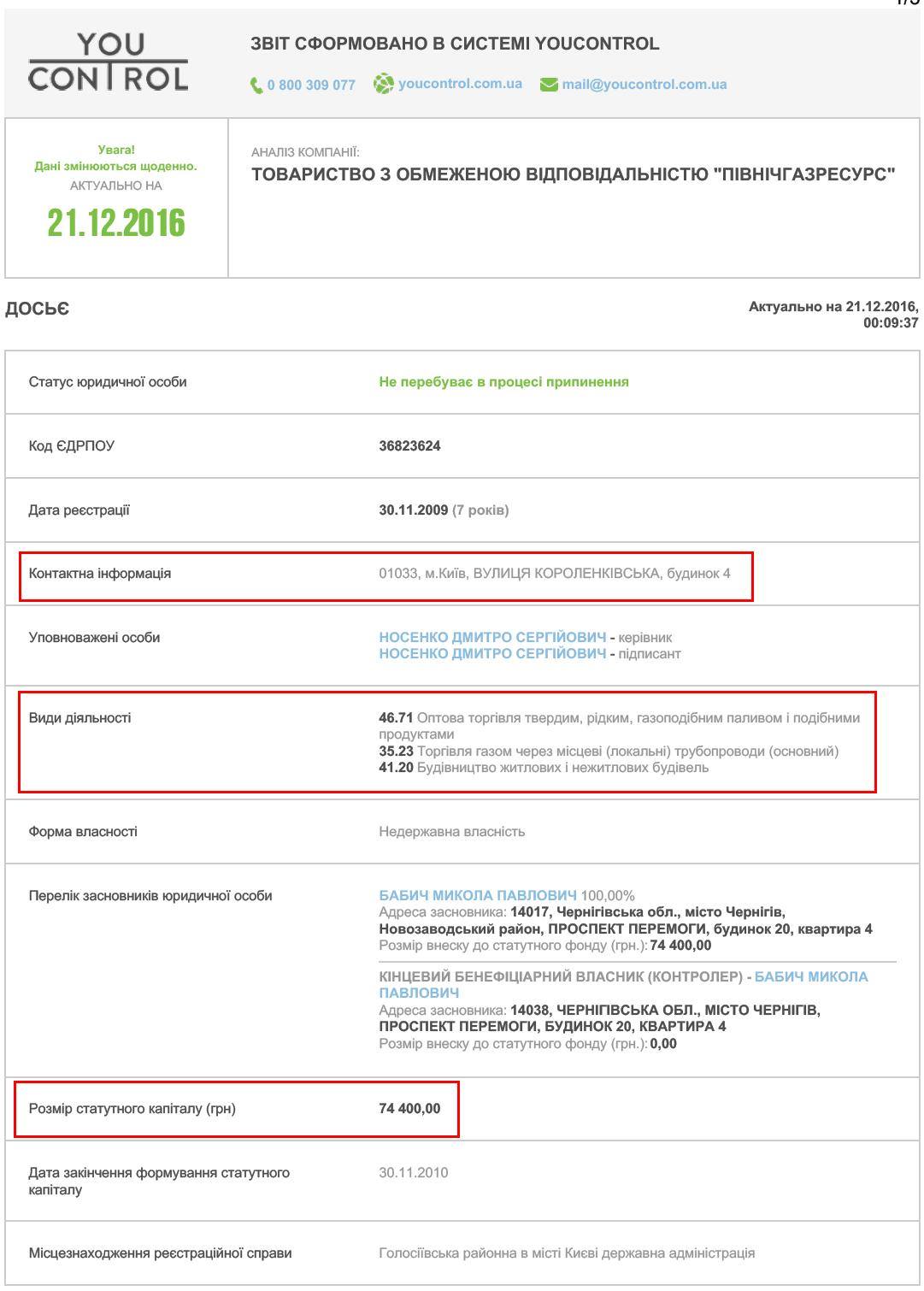 Тендер на 13 млрд гривень від "Укргазвидобування" виграла фірма з 2 працівниками, - експерт
