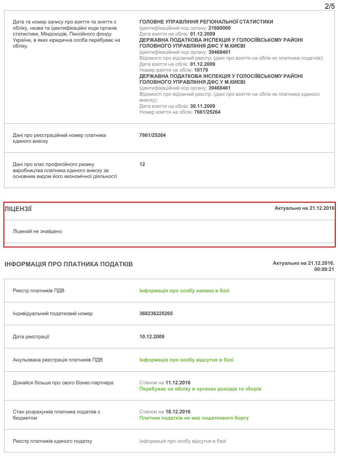 Тендер на 13 млрд гривень від "Укргазвидобування" виграла фірма з 2 працівниками, - експерт