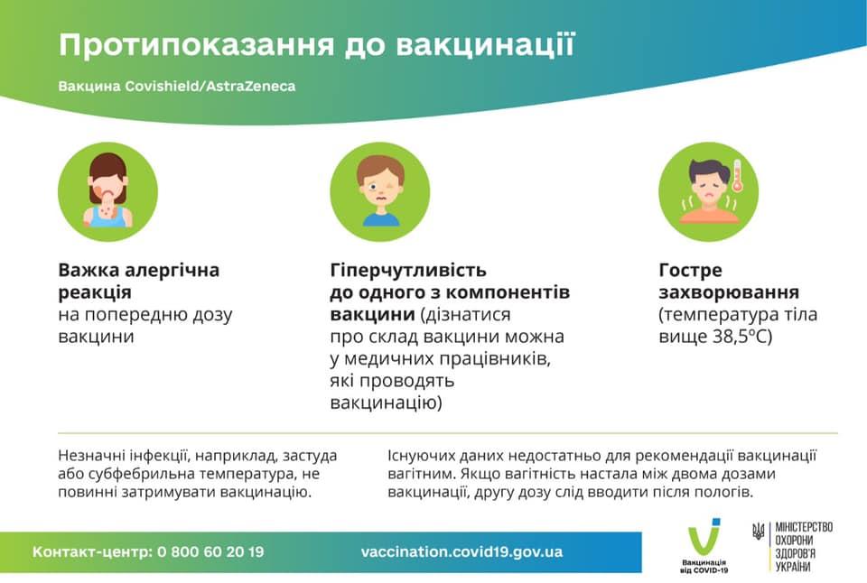 Вакцинация в Украине: в Минздраве назвали побочные эффекты от Covishield