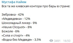 Вибори в Раду: як пройшло голосування