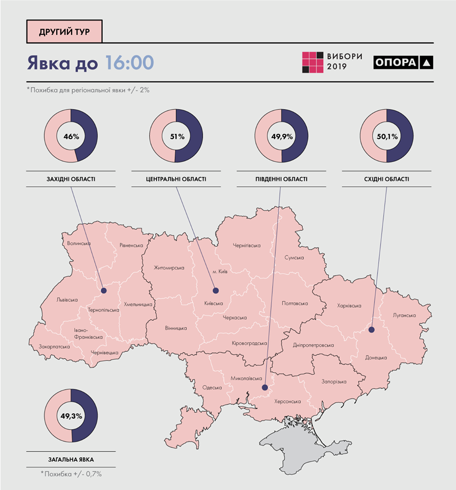 Явка во втором туре выборов президента Украины: все подробности