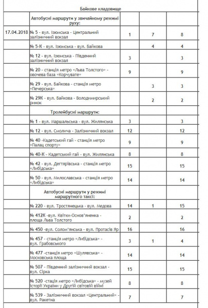 В Киеве на Пасху будет продлена работа общественного транспорта