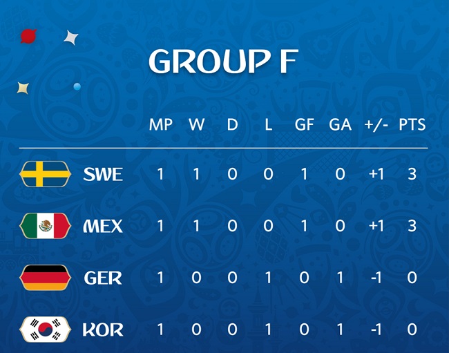 ЧМ-2018: все подробности