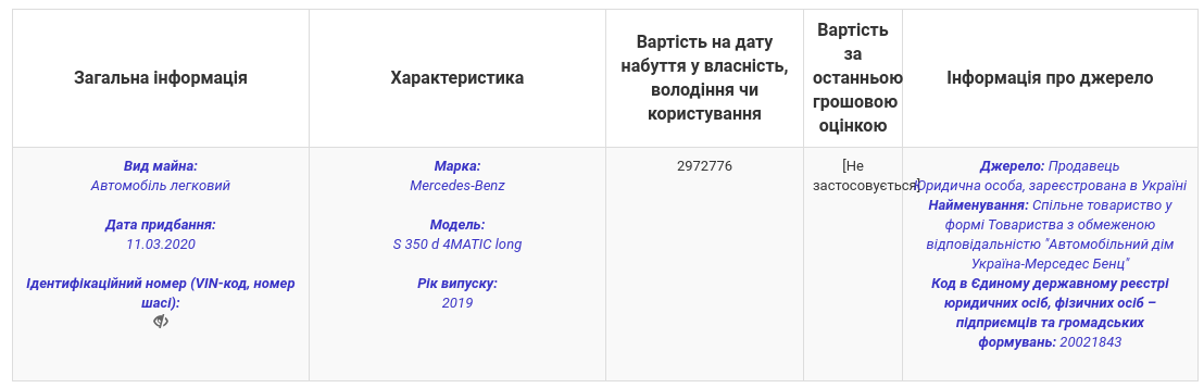 Ермак не задекларировал продажу своего предыдущего авто