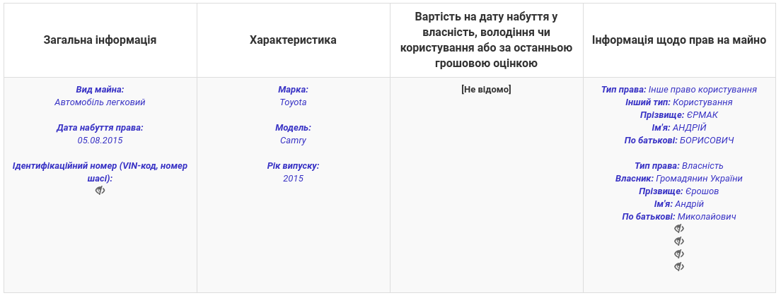 Ермак не задекларировал продажу своего предыдущего авто