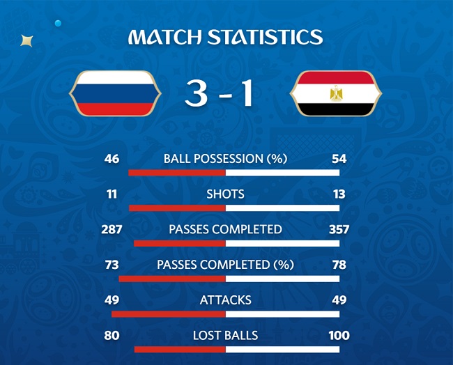 ЧМ-2018: все подробности