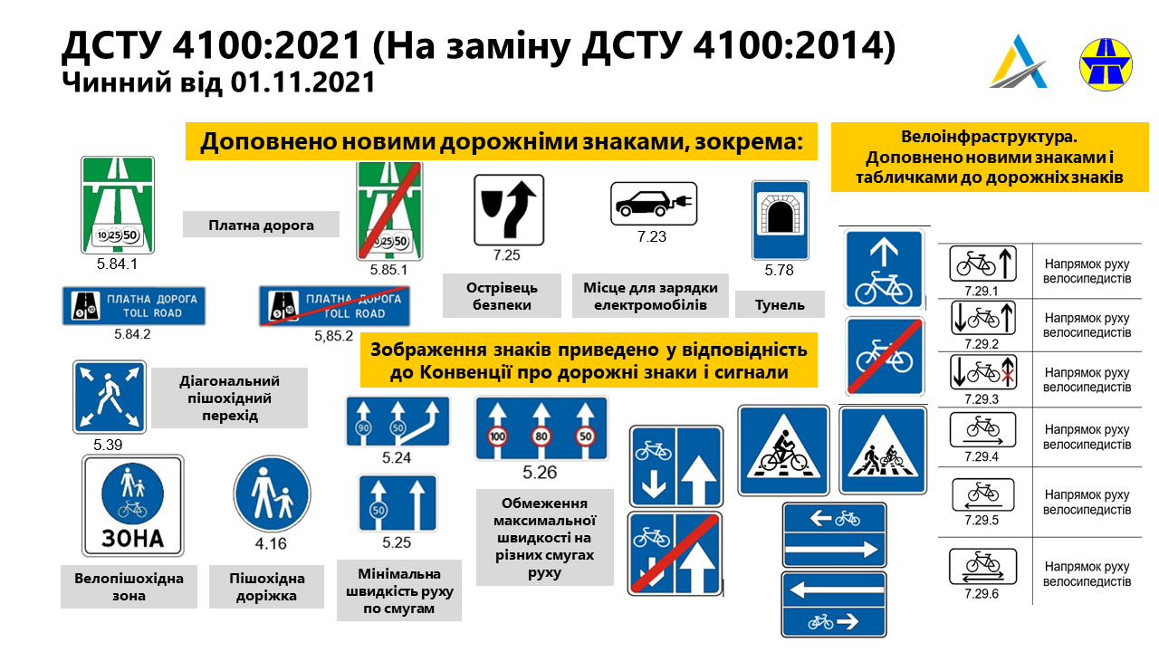 В Украине изменятся дорожные знаки: к чему готовиться водителям