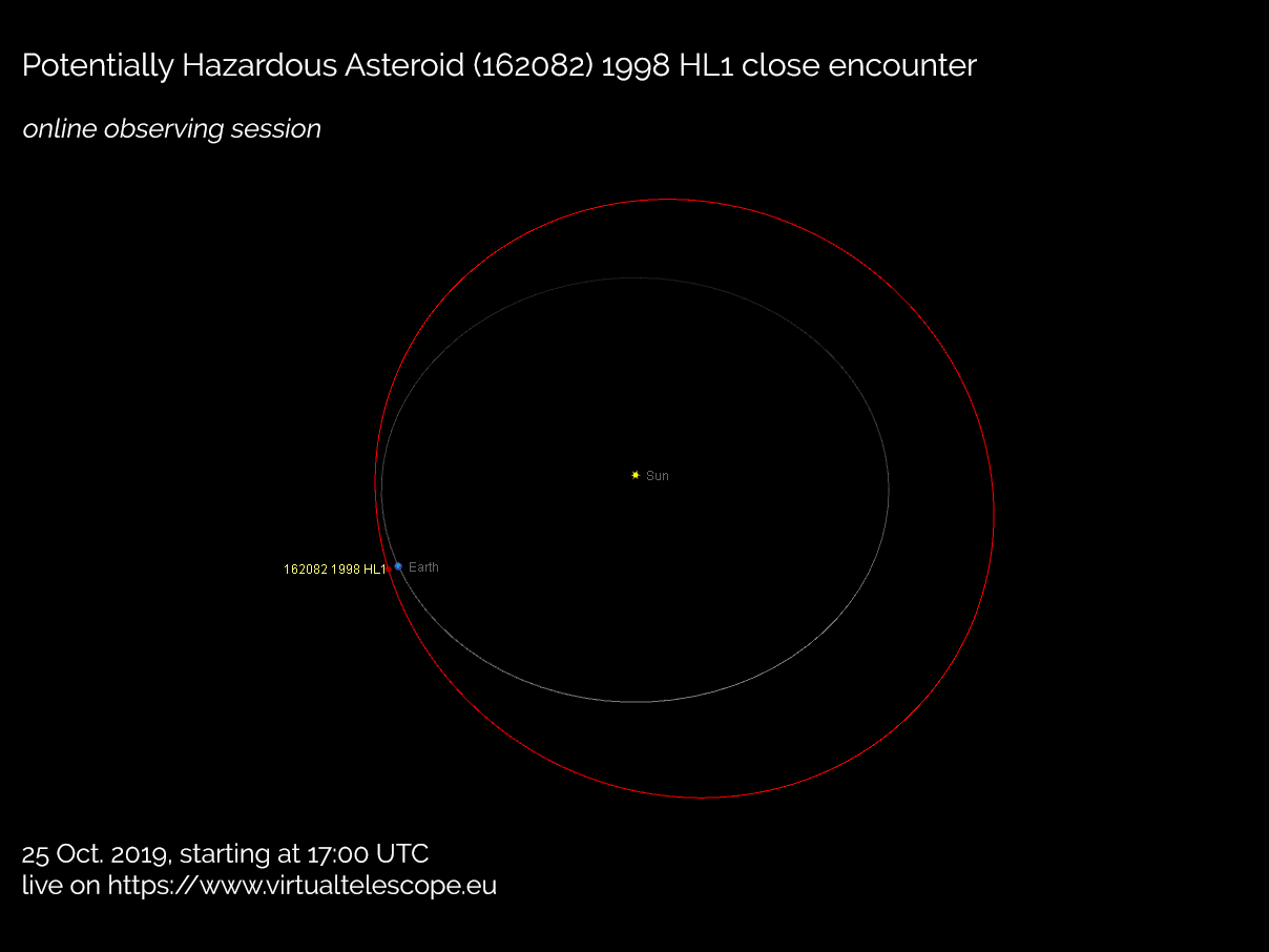 Величезний астероїд летить до Землі: зближення покажуть в прямому ефірі