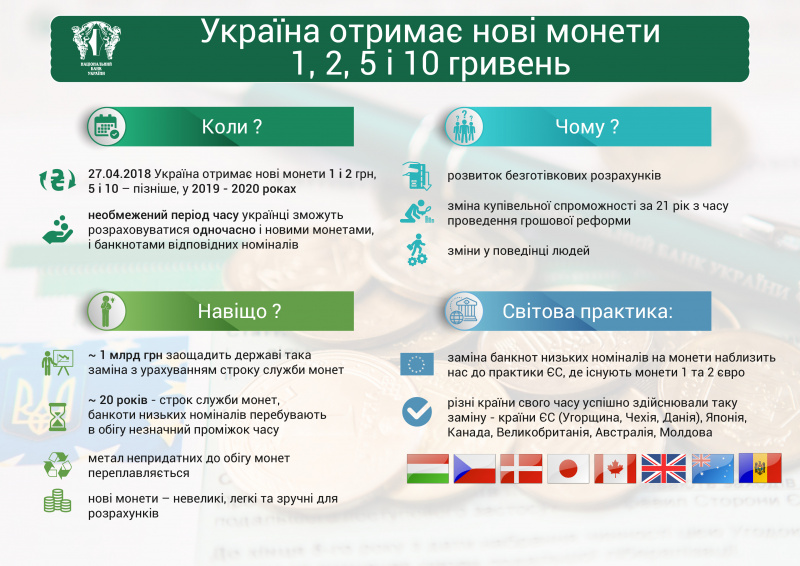 Нацбанк презентував монети номіналом 1, 2, 5 і 10 гривень