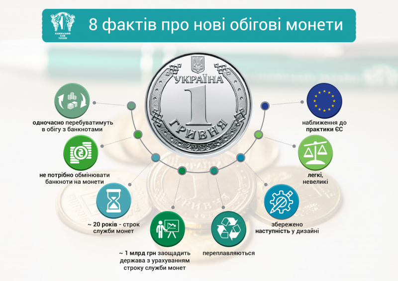 Нацбанк презентував монети номіналом 1, 2, 5 і 10 гривень
