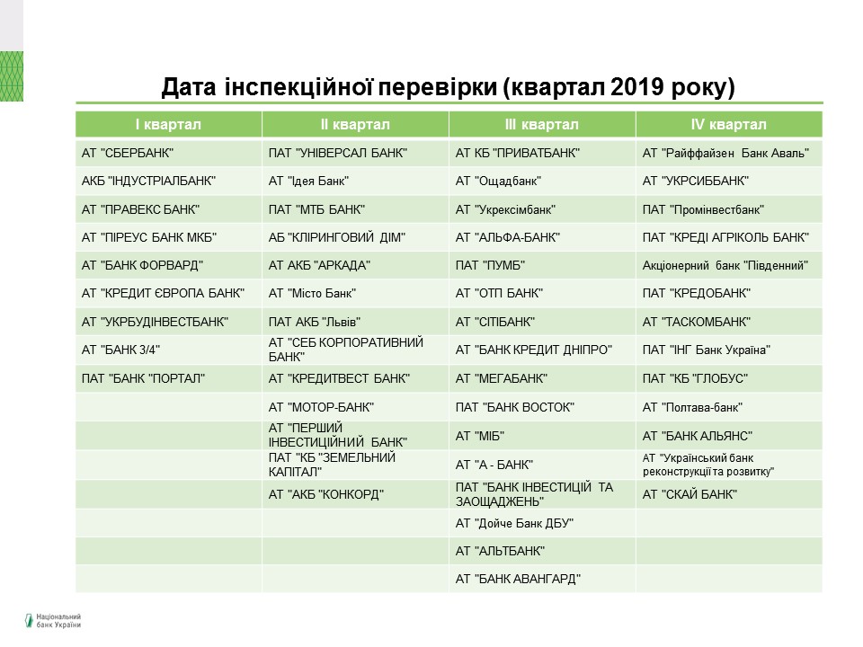 НБУ начнет следующий год с проверки Сбербанка