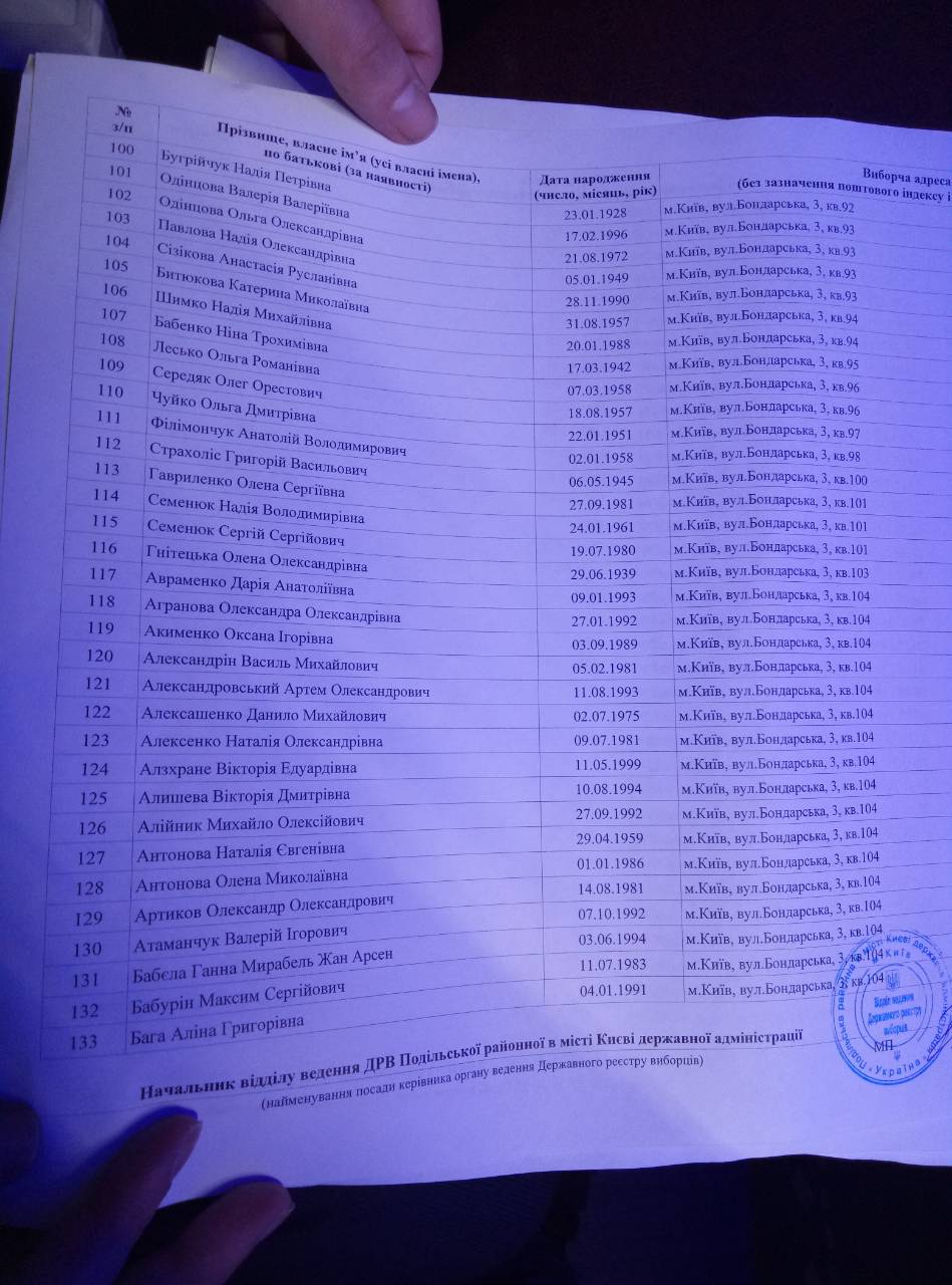 &quot;Батькивщина&quot; обнаружила в списках избирателей &quot;аномальные&quot; квартиры