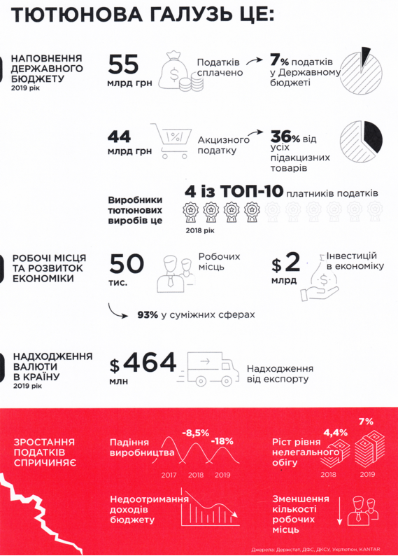 &quot;Укртютюн&quot; призвала президента ветировать закон о фиксированной наценке на табачные изделия