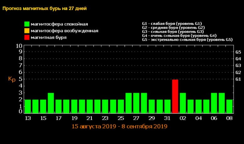Украину скоро накроет мощный метеоудар: эксперты назвали дату