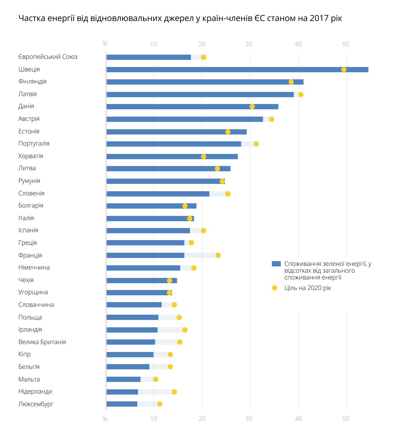 Кліматична криза, інвестиції, нові правила гри: що відбувається із зеленою енергетикою
