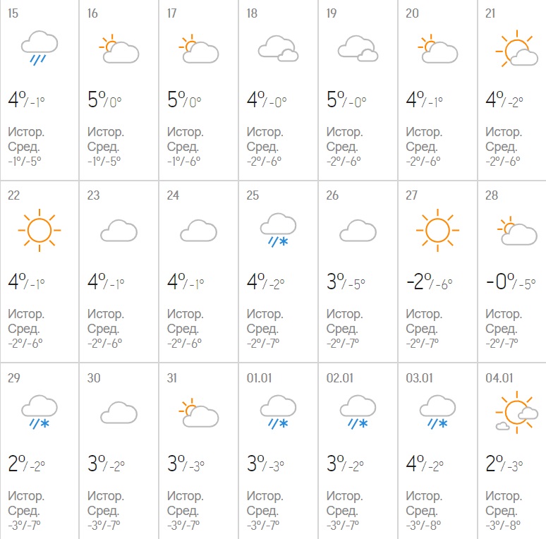 Синоптики різко змінили прогноз погоди на Новий рік