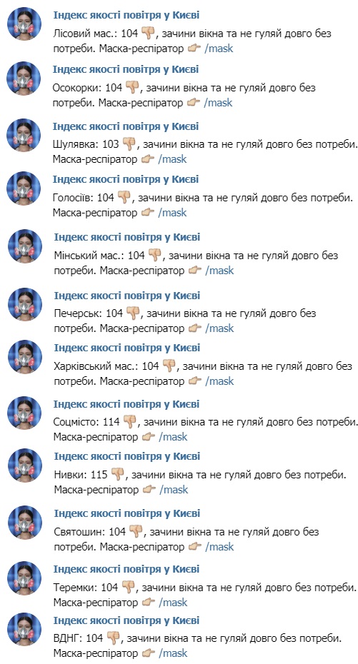 Зачиніть усі вікна: у Києві зафіксували критичне забруднення повітря