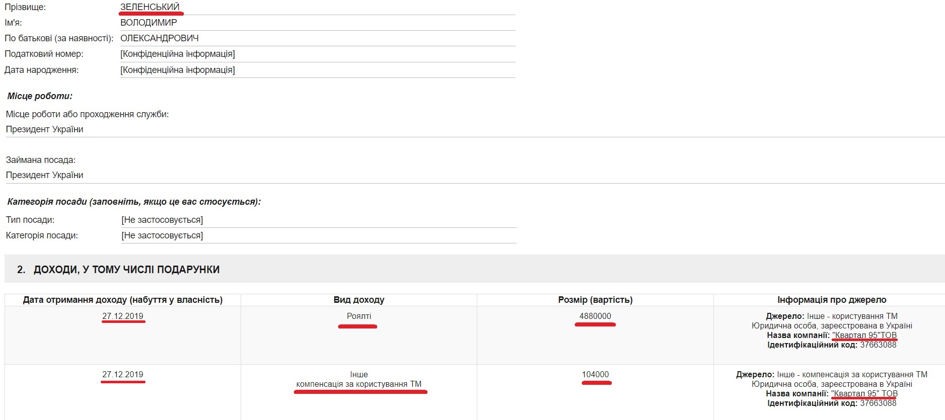 Зеленський перед Новим роком отримав космічні гроші: названа сума