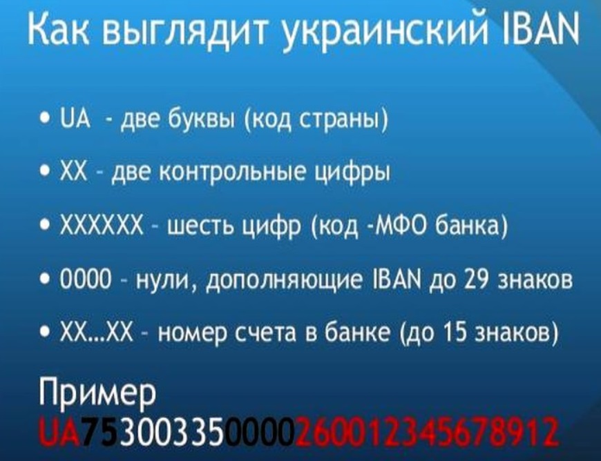 Українцям змінили номери банківських рахунків: про що важливо пам'ятати
