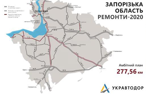Голик: у Запорізькій області за "Великим будівництвом" президента відремонтують 277,5 км доріг за рік