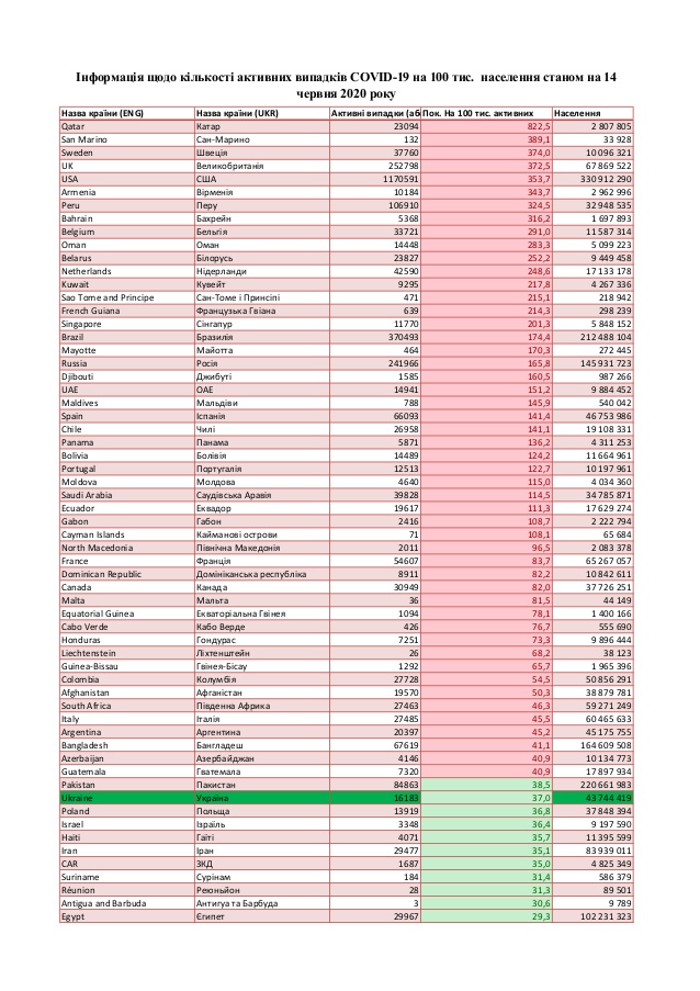 Минздрав определил страны &quot;красной зоны&quot; по COVID-19: список
