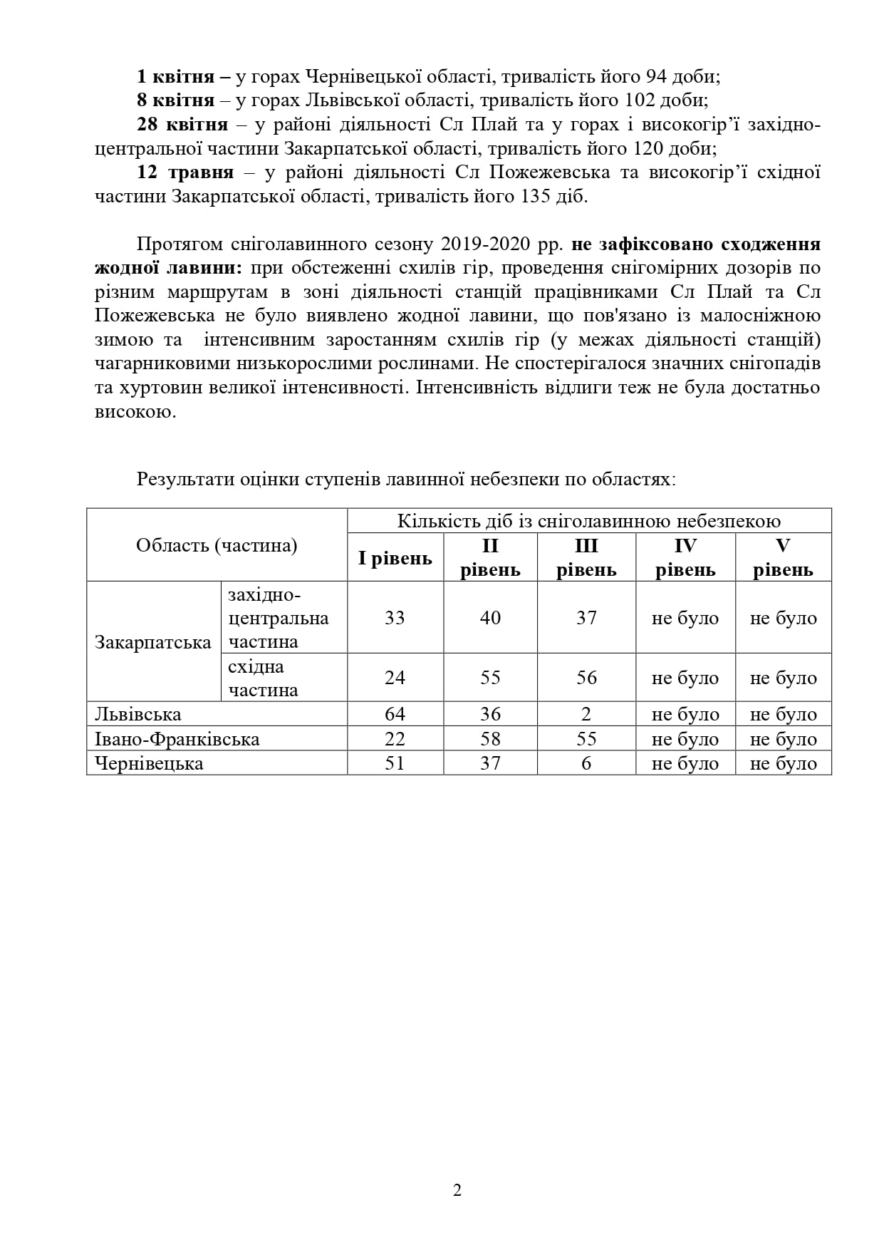 В Карпатах за сезон не взошло ни единой лавины и это аномалия, - метеорологи