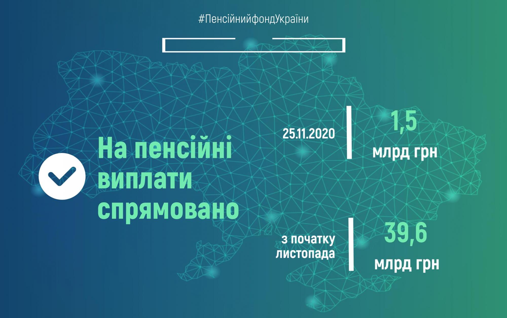 ПФУ збільшив виплату пенсій за місяць