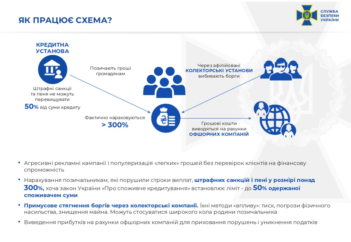 Украинцы массово жалуются на &quot;легкие кредиты&quot;: доводят людей до инсультов