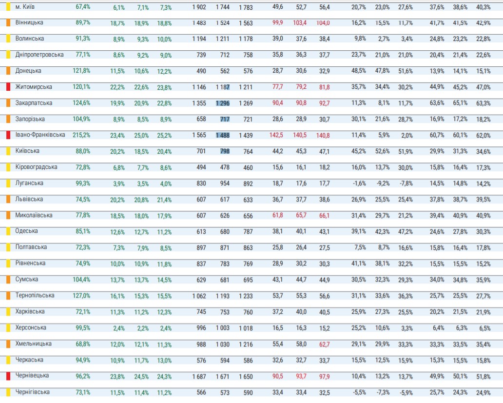 Хмельницька область перейшла до "помаранчевої зони"